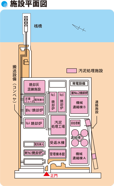 画像：南部スラッジプラントの施設平面図