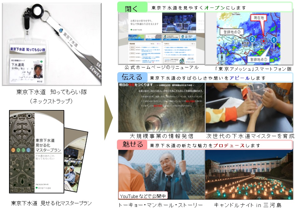 東京下水道見せる化への挑戦
