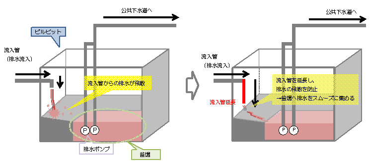 1つ目の対策の概要図です。
