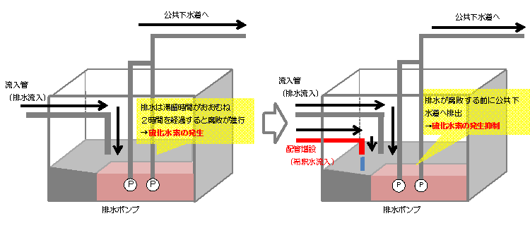 2つ目の対策の概略図です。