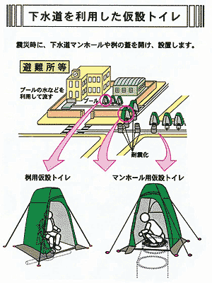 下水道を利用した仮設トイレ