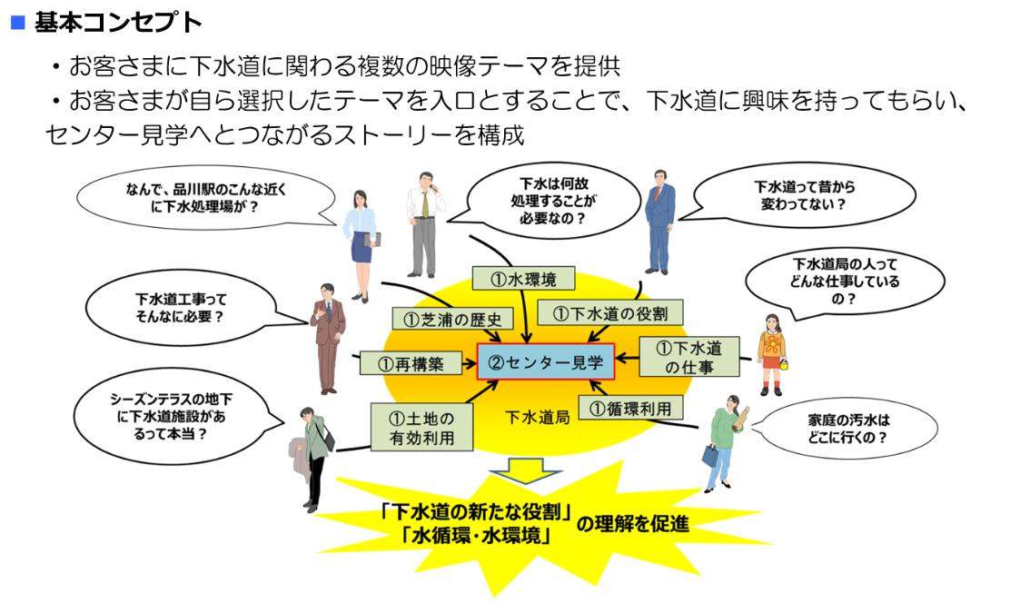 基本コンセプト
