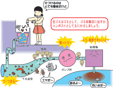 生ゴミはゴミとして、ゴミ収集日に出すか、コンポストとして土にかえしましょう。