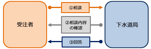 対応フローのイメージ画像