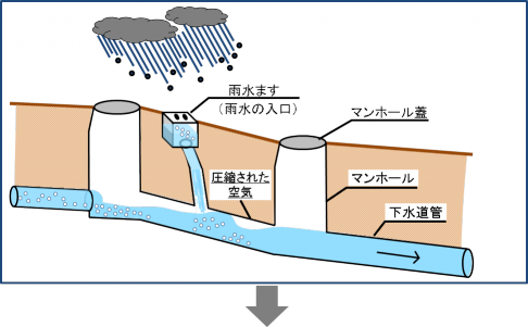 イラスト：豪雨時のマンホール蓋