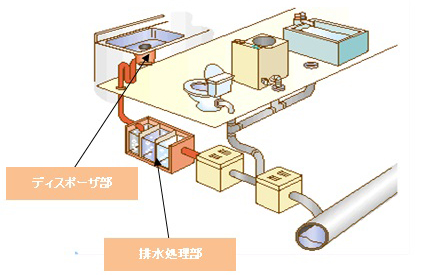 生物処理タイプのイラスト