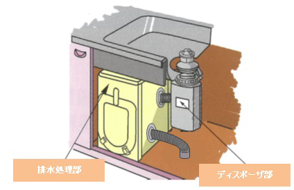 機械処理タイプのイラスト