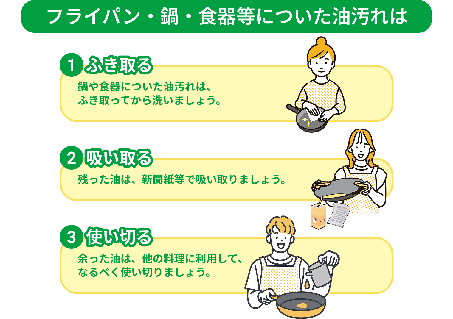 フライパン・錦・食品等についた油汚れは