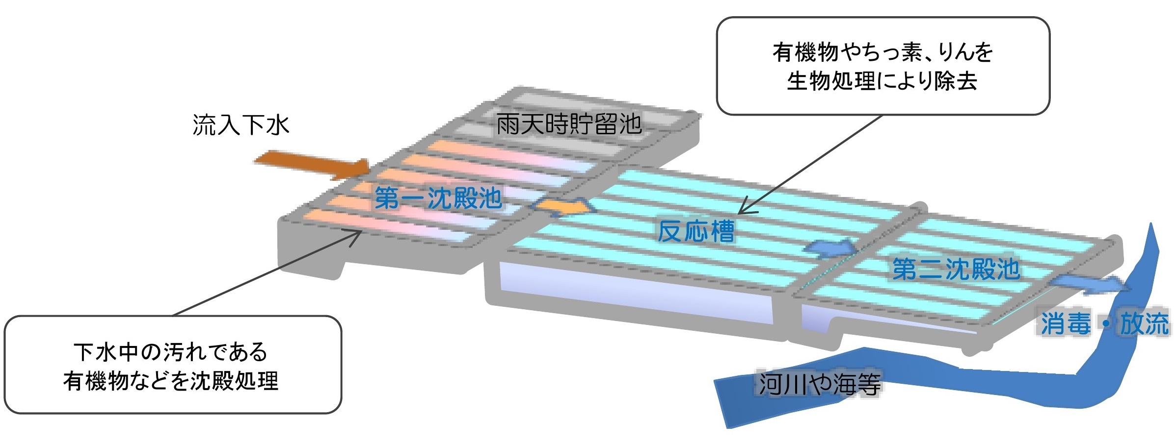 晴天時の処理フロー