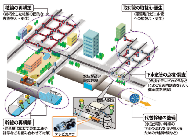 画像：下水道管の再構築