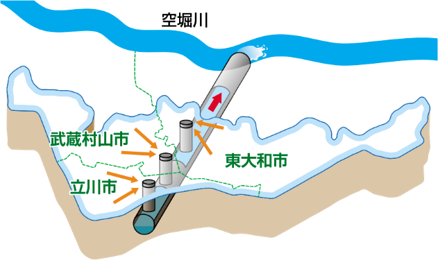 画像：空堀川上流雨水幹線整備イメージ