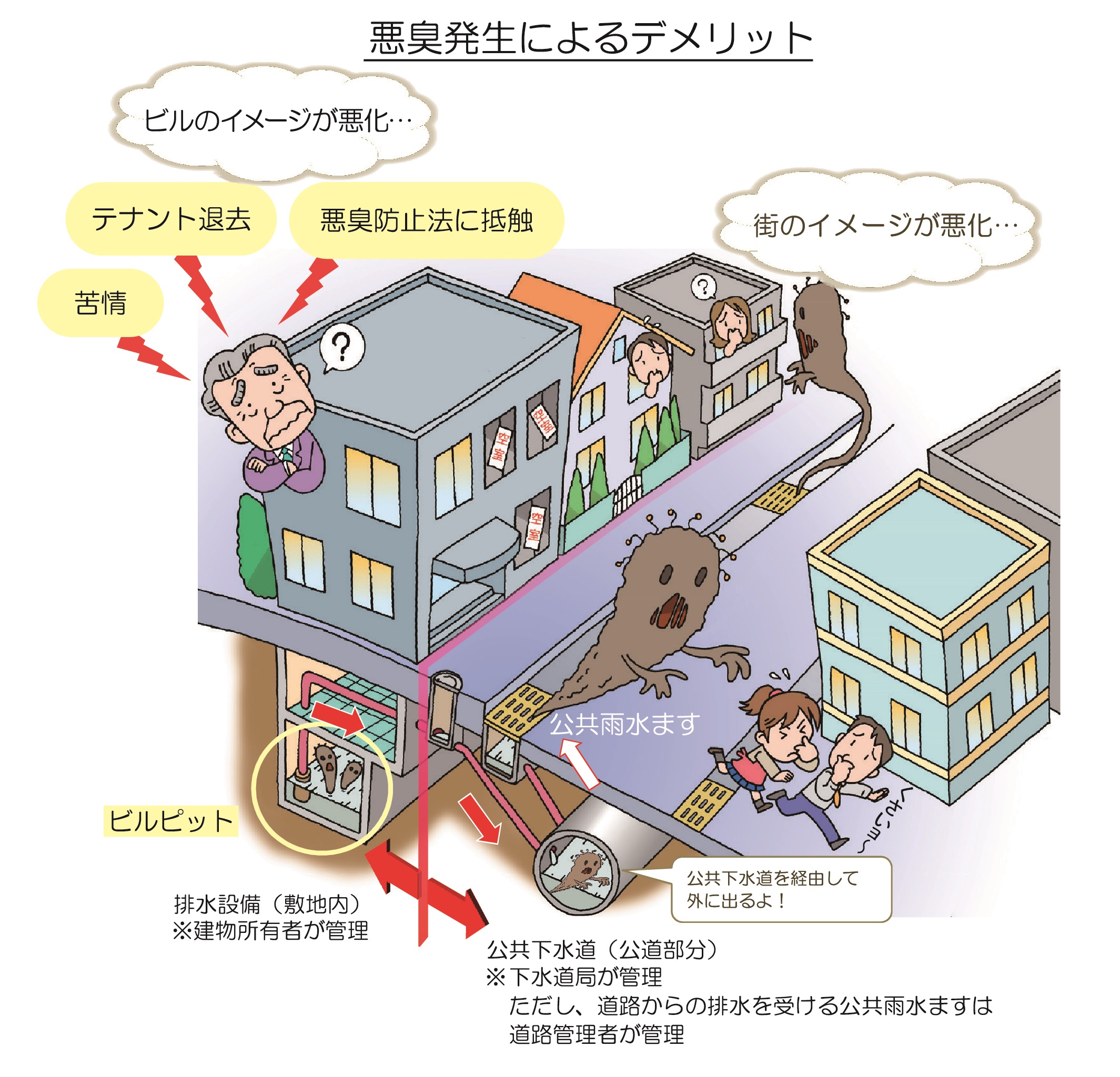 イラスト：悪臭発生によるデメリット