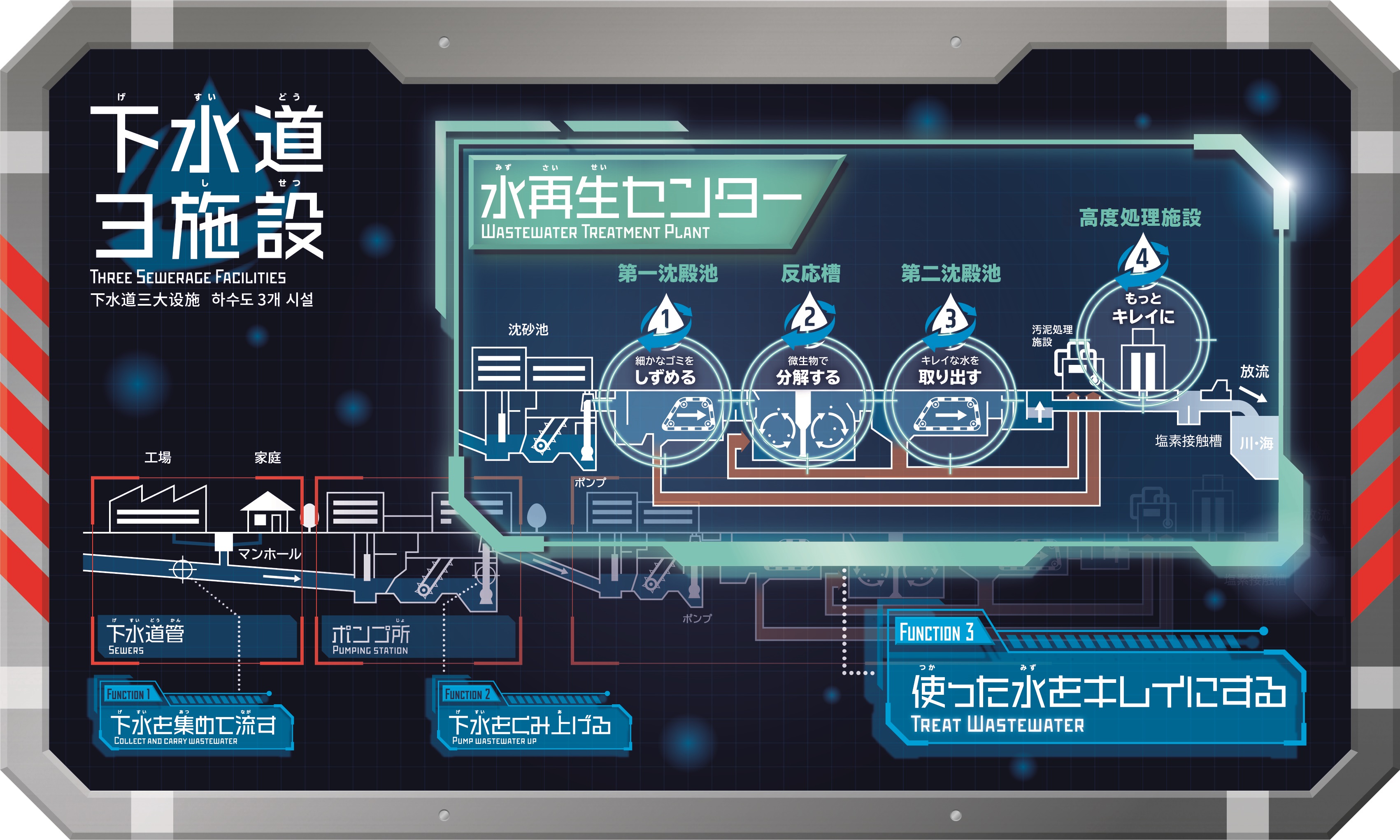 水再生センターの概要