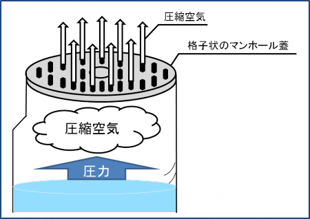 イラスト：空気の抜ける仕組み