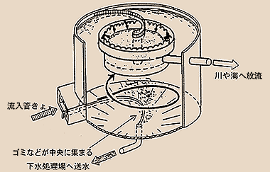 小型スワールイのメ－ジ図