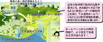 降雨情報システムの活用イメージ
