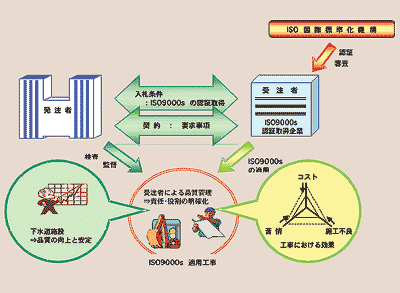 品質マネジメントシステムの活用イメージ図