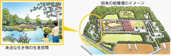 将来の処理場のイメージ