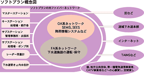 ソフトプラン概念図