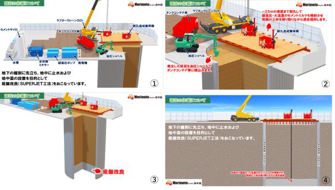 写真：底盤改良（ＳＵＰＥＲＪＥＴ工法）動画