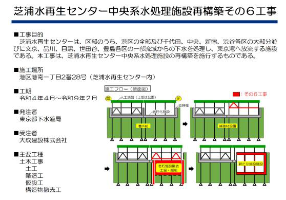 写真：デジタルサイネージ掲載内容①：工事概要