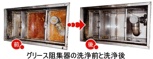 写真：グリース阻集器の洗浄前と洗浄後の比較写真