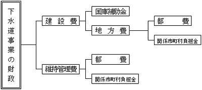 財政のしくみ図