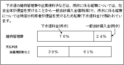 経営費の主な財源のグラフ